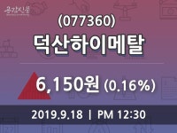 9월 18일 덕산하이메탈(077360) 증권투자정보 0.16% 변화