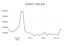 보령제약 주가및 증권시세  외 주식시황...., 19일 현재 12450원 거래
