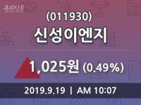신성이엔지주가 9월 19일 오늘거래가 1025원, 정보 및 주식시황