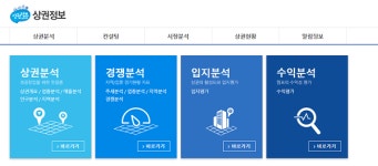 동네상권에 입지한 매장 우리동네 가게로 불릴 수 있나?