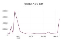 평화정공 주가(043370)정보, 25일 오늘거래가 11350원 거래