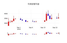 미래생명자원 주가(218150)증권투자정보, 25일 현재 3760원