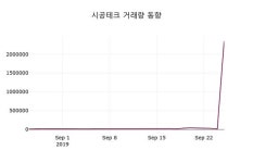 시공테크 주가(020710)종목 그래프  및 주식시황 26일 오늘 가격 5370원