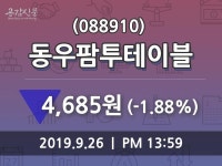 9월 26일 동우팜투테이블(088910) 오늘시세 외 매매동향... -1.88% 변화해..