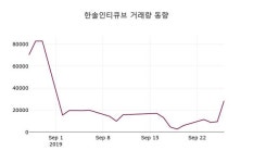 한솔인티큐브 주가(070590)및 증권시세 27일 오늘거래가 2515원