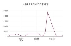 새론오토모티브 주가(075180)증권투자정보 외 매매동향..., 30일 오늘 가격 4745원
