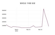 평화정공주가(043370) 9월 30일 오늘 가격 11300원, 오늘시세