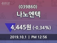 나노엔텍 주가(039860)증권그래프  및 주식시황, 1일 오늘 가격 4445원 거래