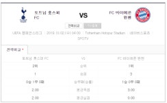 토트넘vs바이에른뮌헨 승부예측은, 손흥민 또 골? 경기일정부터 중계까지