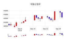 대림산업우주가(000215), 10월 2일 오늘 가격 42100원 증권그래프  및 매매동향..