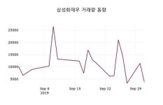 삼성화재우주가(000815) 10월 2일 오늘 가격 163000원, 및 증권시세..