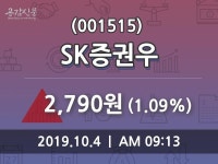 SK증권우 주가종목 그래프  및 종목관련 동향정보 4일 오늘 가격 2790원 형성