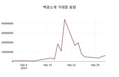 백광소재주가(014580) 10월 4일 현재 5210원, 증권투자정보 및 증권정보와 종목동정
