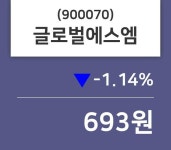 글로벌에스엠 주가(900070)정보, 4일 현재 693원
