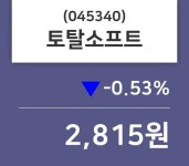 토탈소프트주가 10월 7일 오늘거래가 2815원, 종목 그래프  및 매매동향..