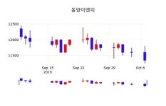 동양이엔피주가(079960) 10월 8일 현재 11400원, 오늘시세 외 주식시황....