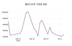 10월 10일 웰바이오텍(010600) 오늘시세 및 주식시황 -0.83% 변동