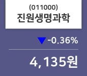 10월 10일 진원생명과학 및 증권시세  및 종목관련 동향정보 -0.36% 변동