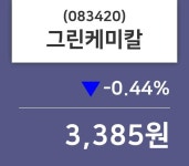10월 10일 그린케미칼 정보 -0.44% 변화