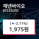 제넨바이오 주가(072520)종목 그래프  및 주식시황 10일 현재 1975원 형성