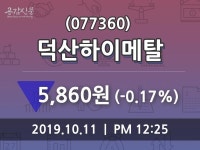 10월 11일 덕산하이메탈 종목 그래프 -0.17% 변동