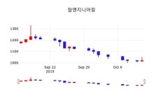 참엔지니어링 주가종목 그래프  및 주체별 매매동향 14일 현재 1035원