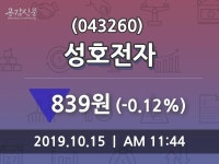 성호전자 주가(043260)증권투자정보, 15일 현재 839원