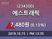 10월 15일 에스트래픽(234300) 정보 외 증시동향.... 0.13% 변동폭 보여..
