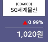10월 16일 SG세계물산 정보 및 종목관련 동향정보 0.99% 변동