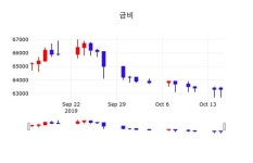 금비 주가(008870)증권그래프, 16일 현재 63200원 거래