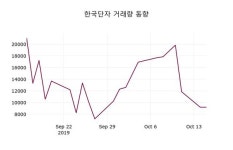 한국단자공업(주)화성공장 | 한국단자 주가증권투자정보 외 증시동향.... 16일 현재 45950원 거래