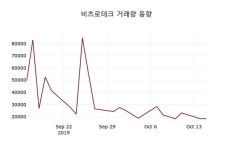 비츠로테크주가(042370), 10월 16일 오늘 가격 5500원 및 증권시세  및 종목관련 동향정보