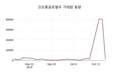 10월 17일 코오롱글로벌우(003075) 오늘시세 및 종목동정과 증시정보 0.29% 변동