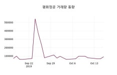 평화정공 주가(043370)오늘시세, 17일 현재 9740원 거래