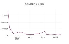 에이지이엔지 | 오르비텍주가, 10월 17일 현재 4250원 증권투자정보 외 주식시황......