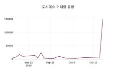 10월 17일 포시에스(189690) 오늘시세 및 주식시황 -0.61% 변동