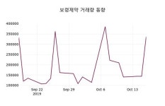 보령제약 주가오늘시세 및 종목관련 동향정보, 18일 오늘 가격 12600원