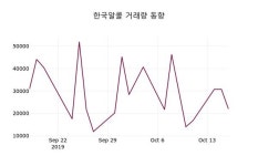 한국알콜 주가(017890)오늘시세 및 주식시황 18일 오늘 가격 8320원 거래