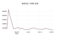 평화정공 주가정보, 22일 현재 9780원 형성