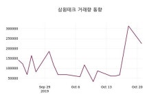 삼원테크 주가종목 그래프, 22일 오늘거래가 1250원