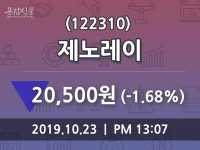 제노레이주가, 10월 23일 오늘거래가 20500원 증권투자정보..