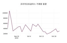 코리아오토글라스 주가(152330)오늘시세, 24일 오늘거래가 16600원 형성