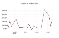 삼원테크 주가(073640)오늘시세 및 주체별 매매동향 24일 오늘거래가 1240원 거래