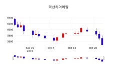 10월 24일 덕산하이메탈(077360) 증권투자정보 1.28% 변화해..