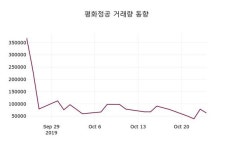 평화정공 주가(043370)종목 그래프  및 주체별 매매동향 25일 오늘 가격 9340원 형성