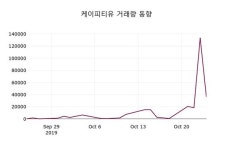 케이피티유주가(054410) 10월 25일 오늘거래가 4970원, 증권투자정보