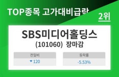 [마감보고] 고가대비급락 상위10종목 2위  SBS미디어홀딩스 2019.06기준 방송과엔터테인먼트 내 유사종목 비교