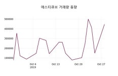 에스티큐브주가(052020) 10월 29일 오늘거래가 11500원, 및 증권시세