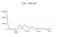 엔에스주가(217820) 10월 29일 현재 5840원, 오늘시세 및 주식시황