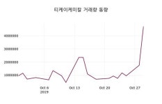 티케이케미칼주가, 10월 30일 현재 2760원 증권투자정보